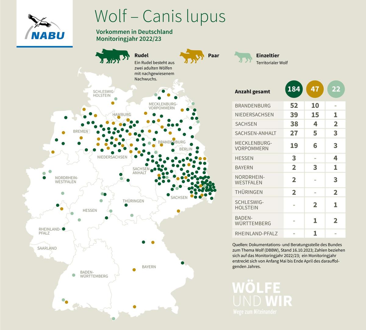 231108-nabu-wolf-karte-verbreitung-2023