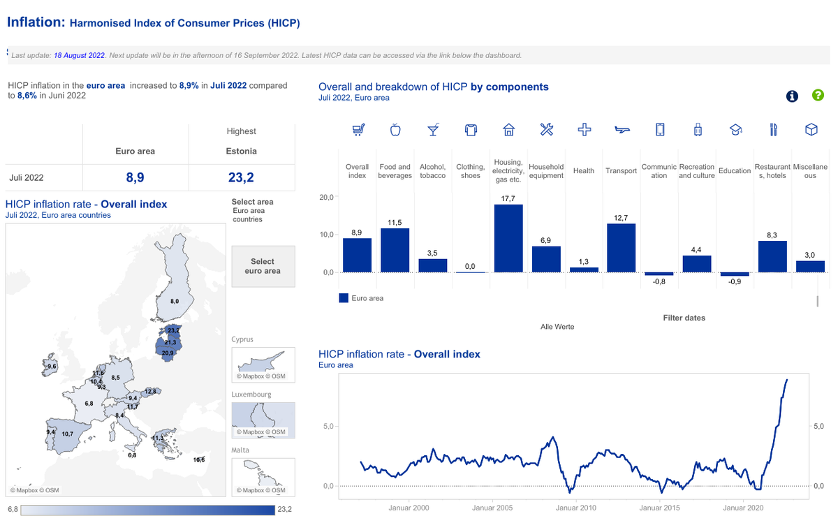 Inflation Dashboard