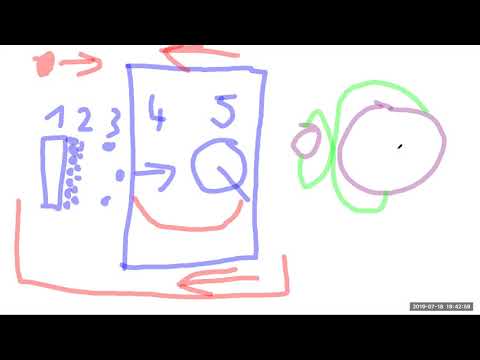 Youtube: 2019 07 18 PM Public Teachings in German - Öffentliche Schulungen in Deutsch
