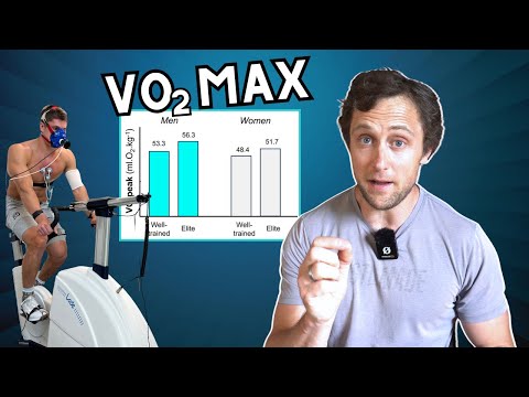 Youtube: Why Do CrossFit Athletes Have a LOW V̇O2 max? Challenging Conventional Fitness Metrics