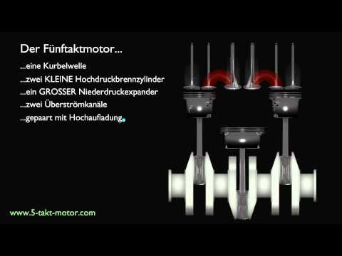 Youtube: 5-Takt-Motor - Konzept