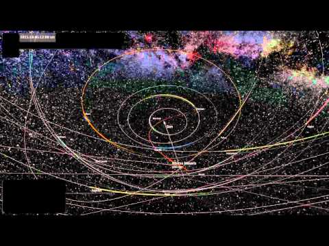 Youtube: NASA 2016 PLANET X SIMULATION LEAKED - MUST SEE! 9th/10th planet