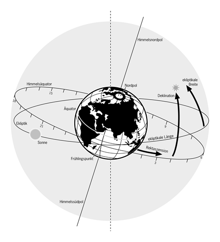 Astronomie 1