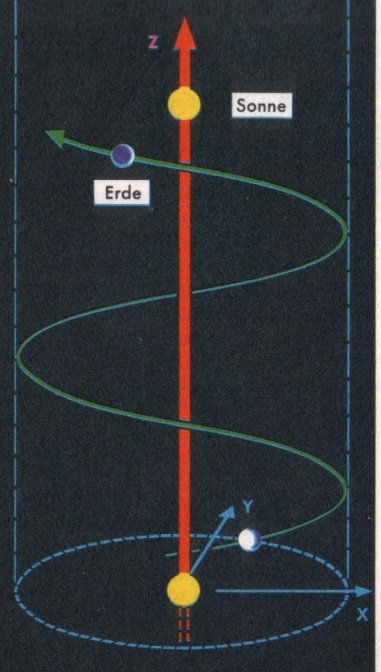 Weltlinie-1