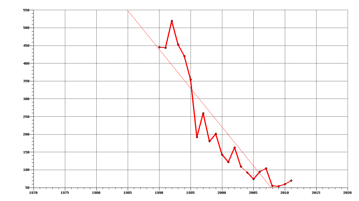 drawlchart3.php