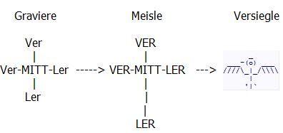 ver3