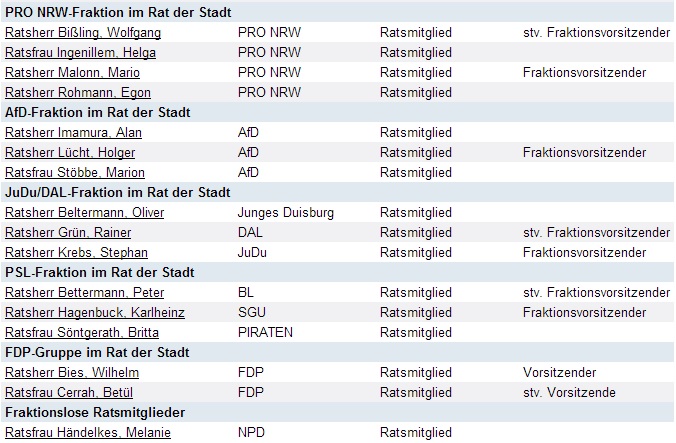 Rat der Stadt Duisburg