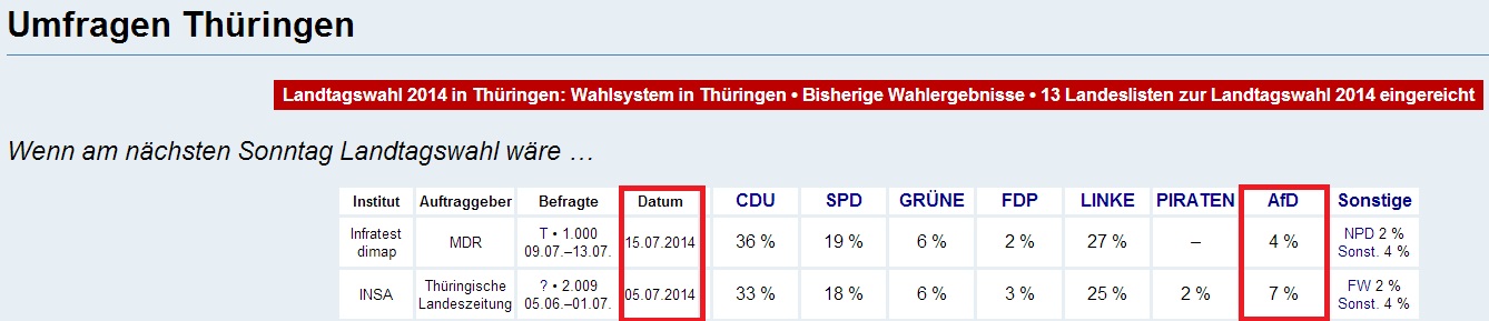 Thueringen