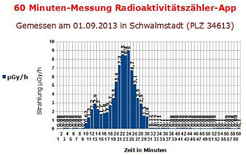 radacts 09 01 2013-17 29 08 60Minuten Zi