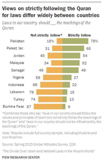 quran and laws 1