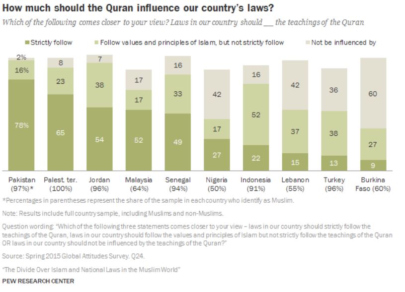 quran and laws 2