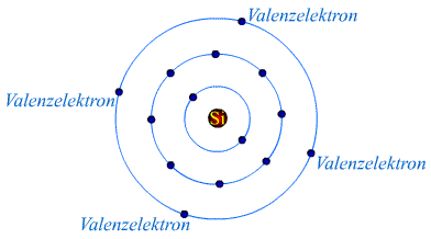 Si Atom