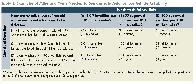 rand-corp autonomous driving study