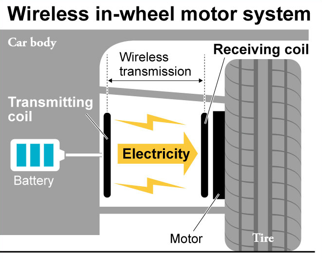 wireless hub-motor