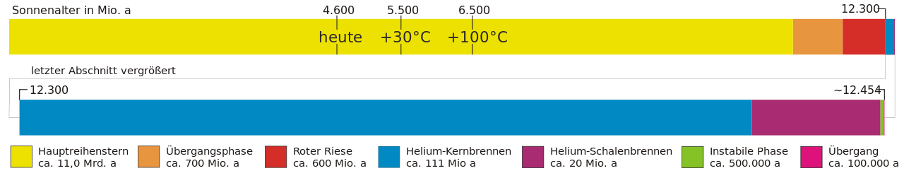 1280px-Sonnenleben svg