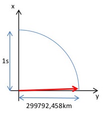c2