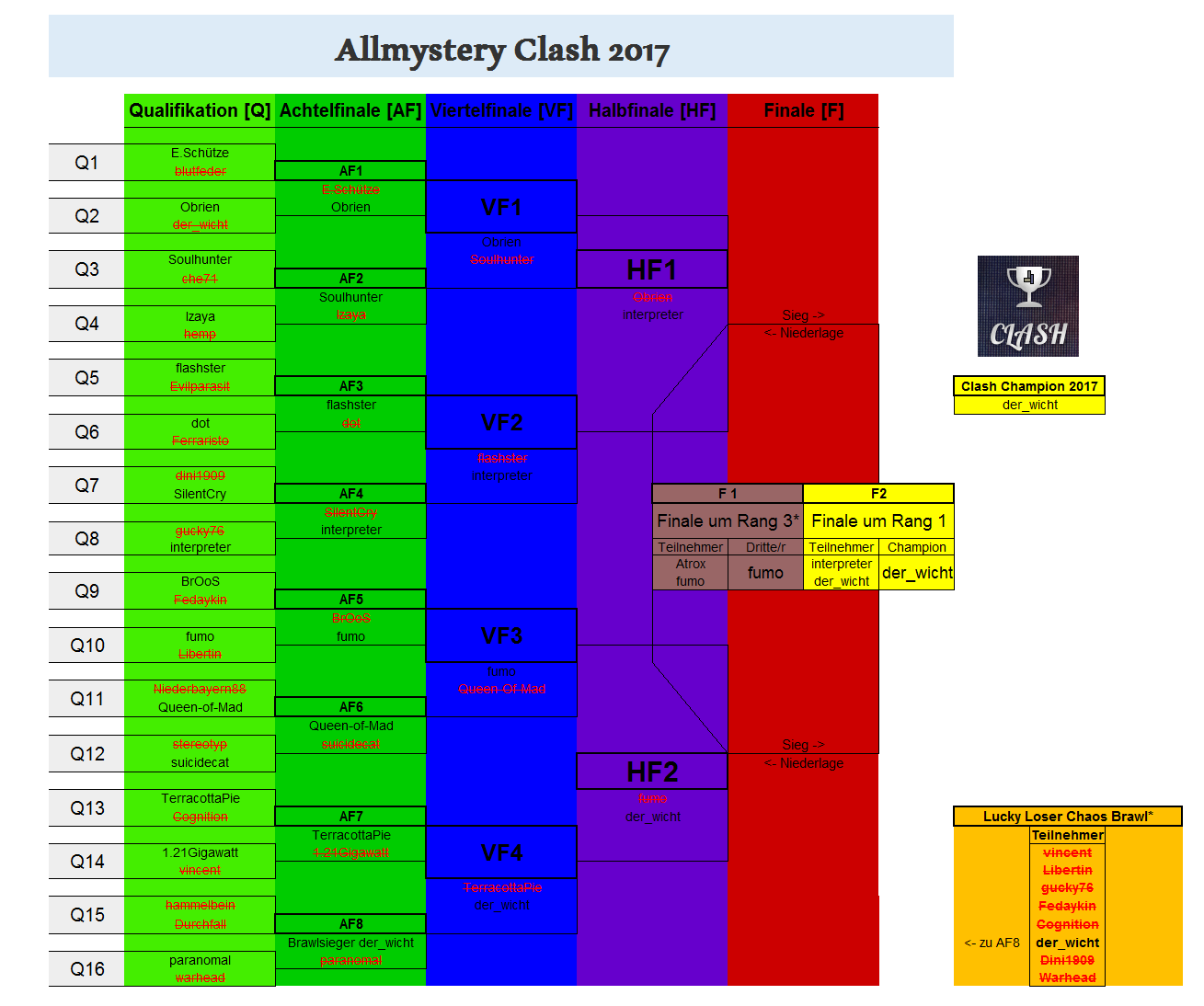 clashbaum31