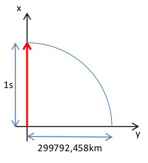 c1