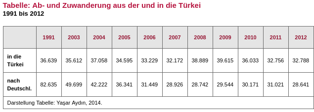 statisikabzu